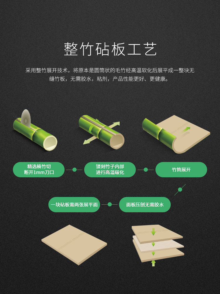 2024新澳门原料大全